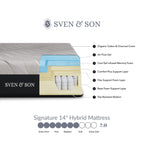Harmony Series Adjustable Bed Frame + Choice of Mattress Bundle