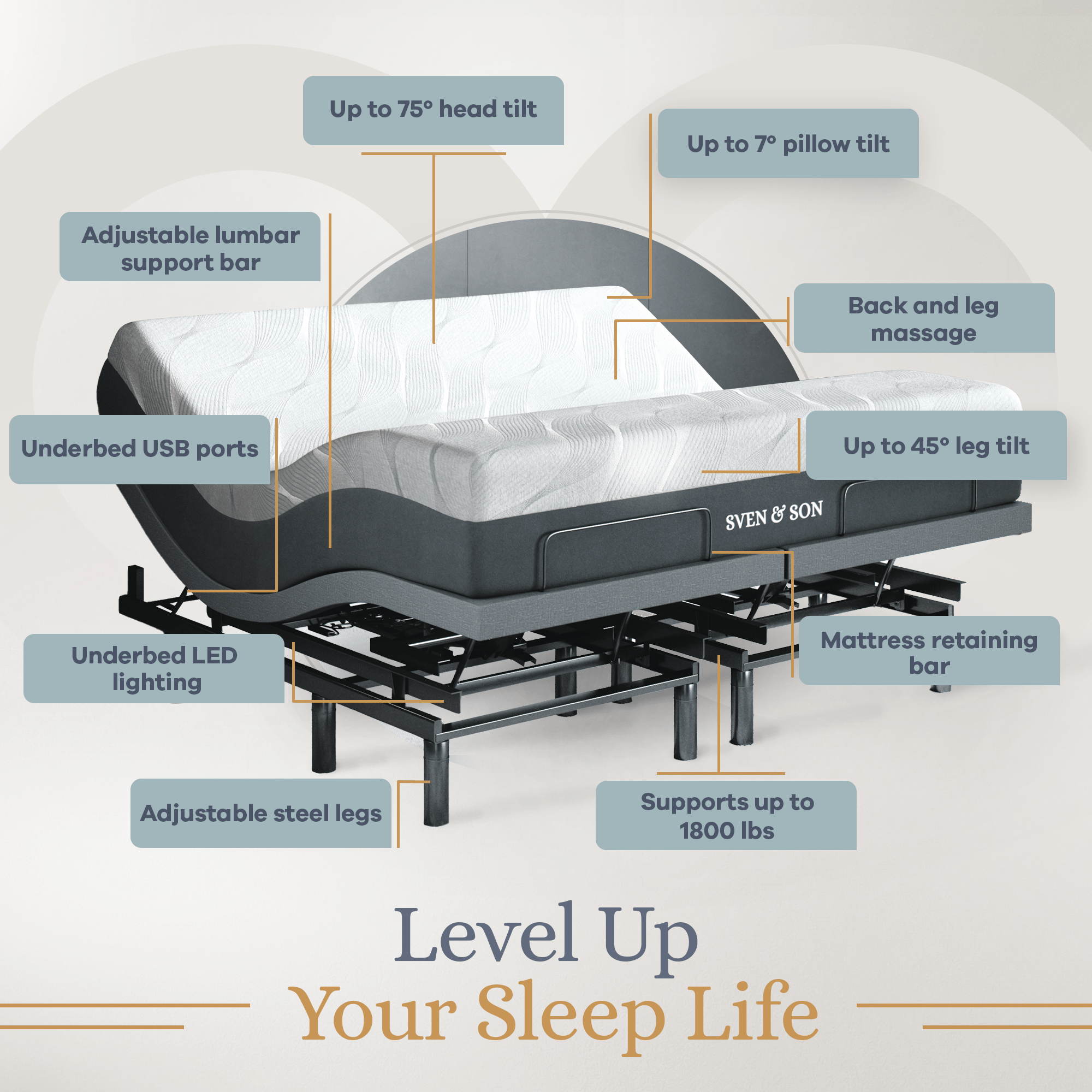 Bliss Series Adjustable Bed Frame + Choice of Mattress Bundle