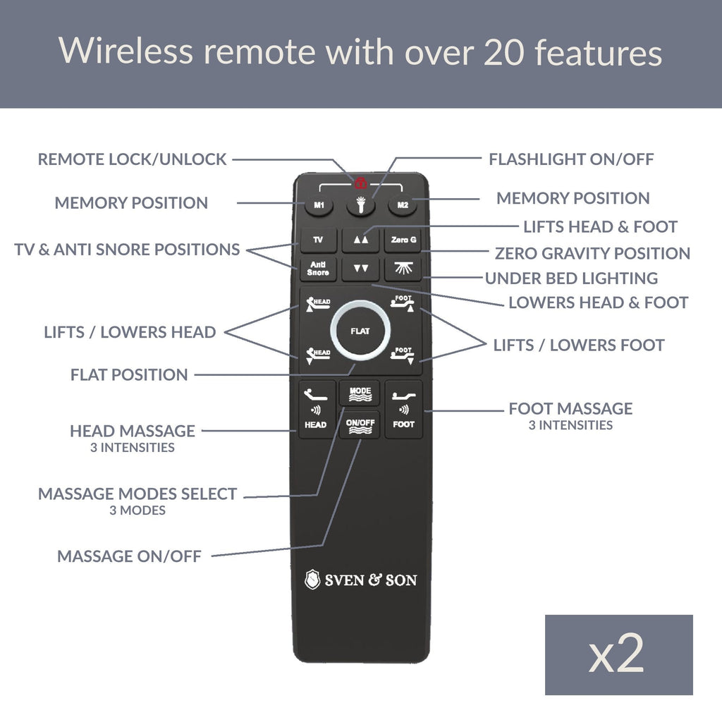Classic Series Adjustable Bed Frame + Choice of Mattress Bundle
