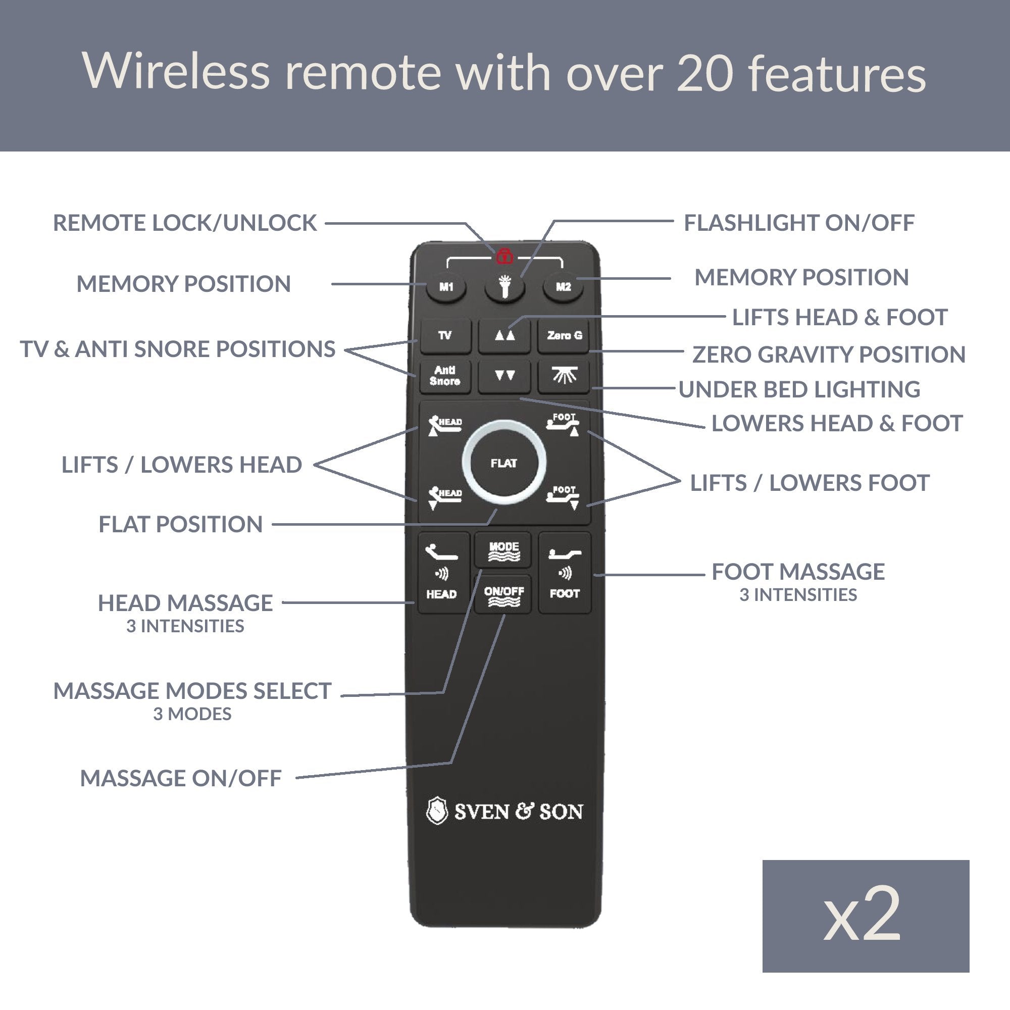 Classic Series Adjustable Bed Frame + Choice of Mattress Bundle