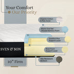 Harmony Series Adjustable Bed Frame + Choice of Mattress Bundle