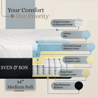 Classic Series Adjustable Bed Frame + Choice of Mattress Bundle