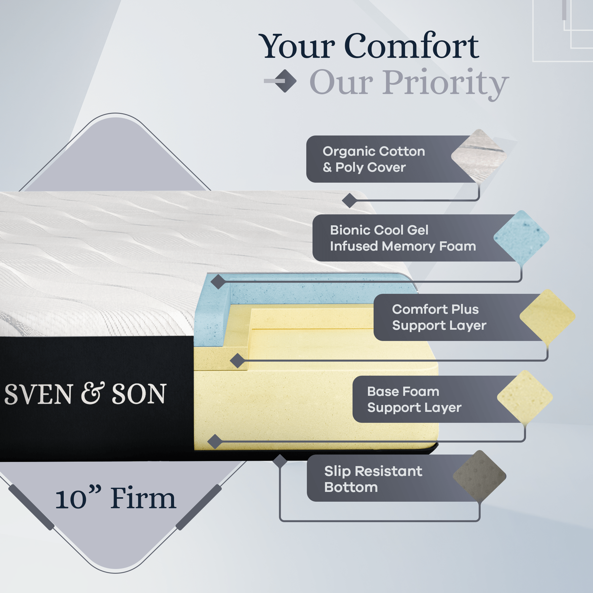 Platinum Series Adjustable Bed Frame + Choice of Mattress Bundle