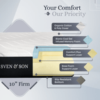 Platinum Series Adjustable Bed Frame + Choice of Mattress Bundle