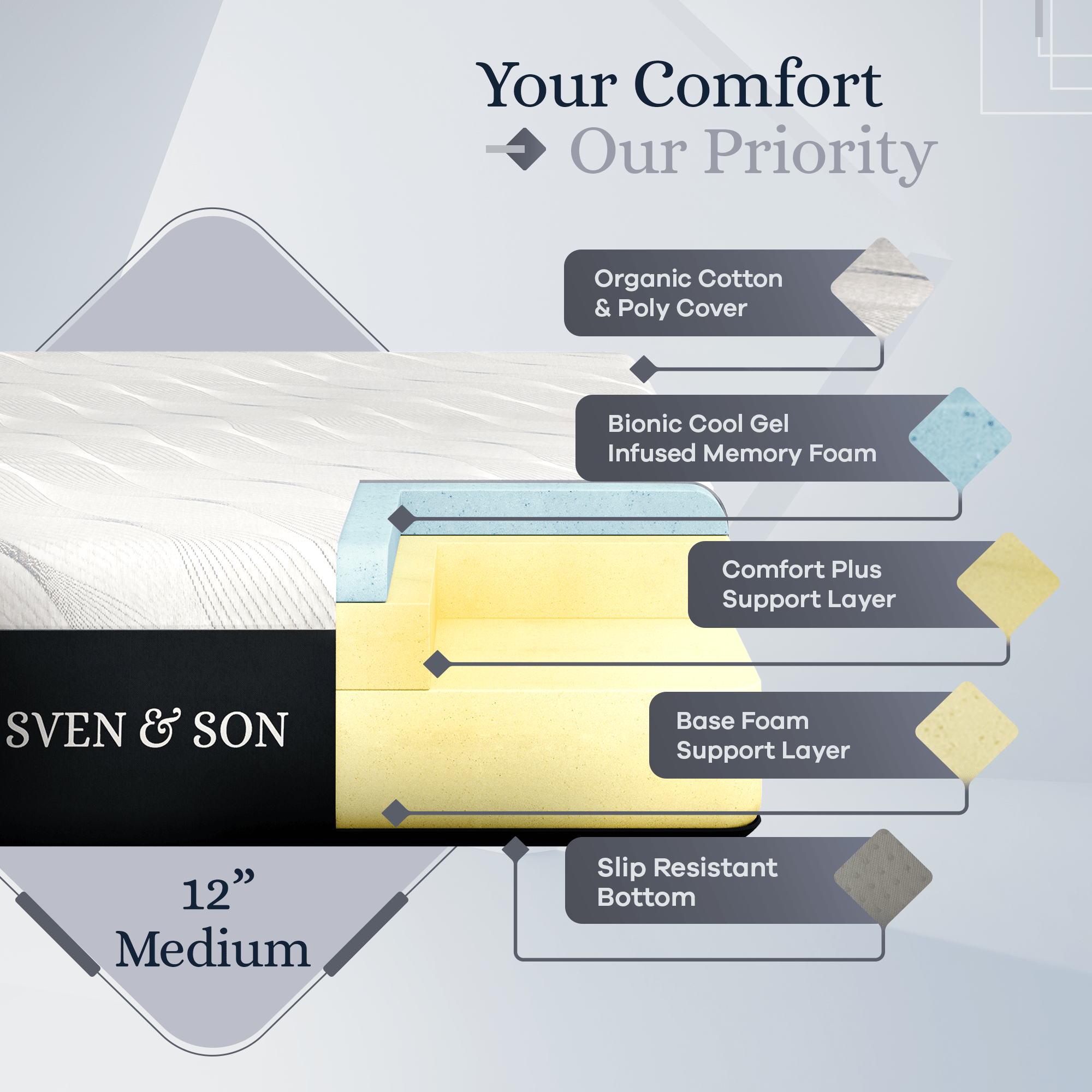 Platinum Series Adjustable Bed Frame + Choice of Mattress Bundle