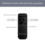 Essential Series Adjustable Bed Frame + Choice of Mattress Bundle