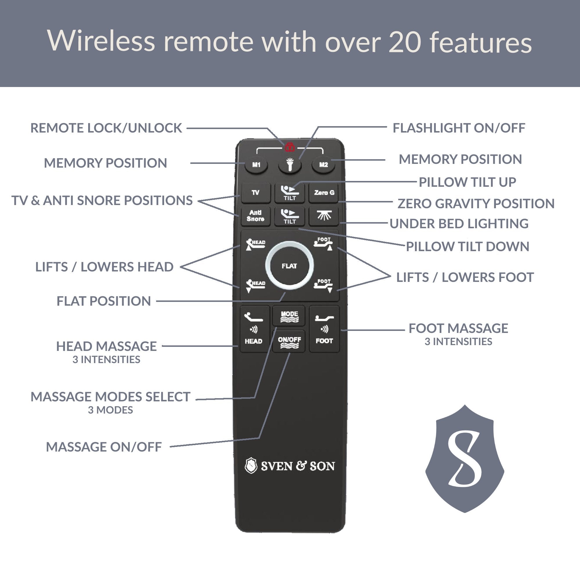 Harmony Series Adjustable Bed Frame + Choice of Mattress Bundle