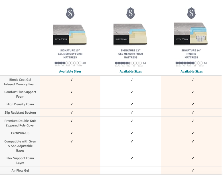 Essential Series Adjustable Bed Frame + Choice of Mattress Bundle