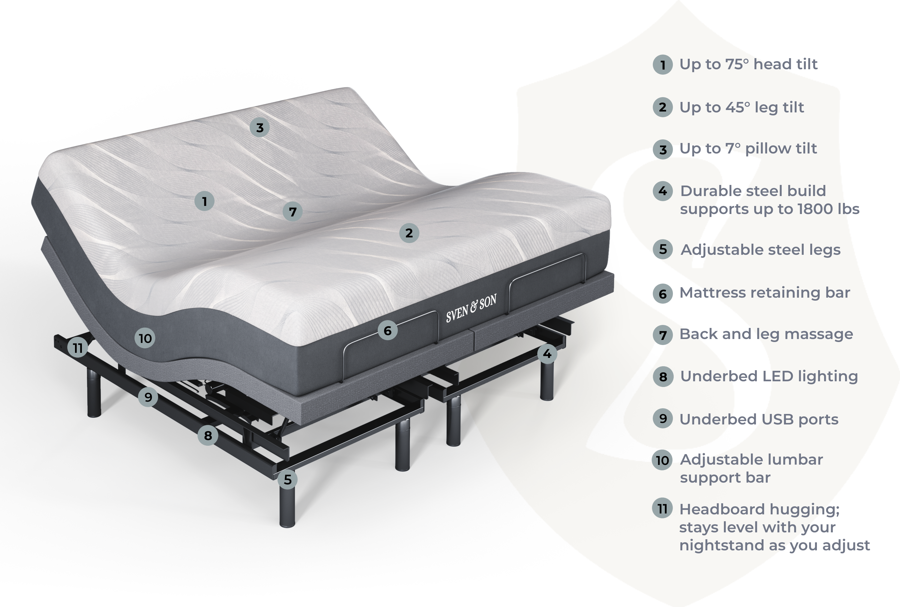 Platinum Series Adjustable Bed Frame + Choice of Mattress Bundle