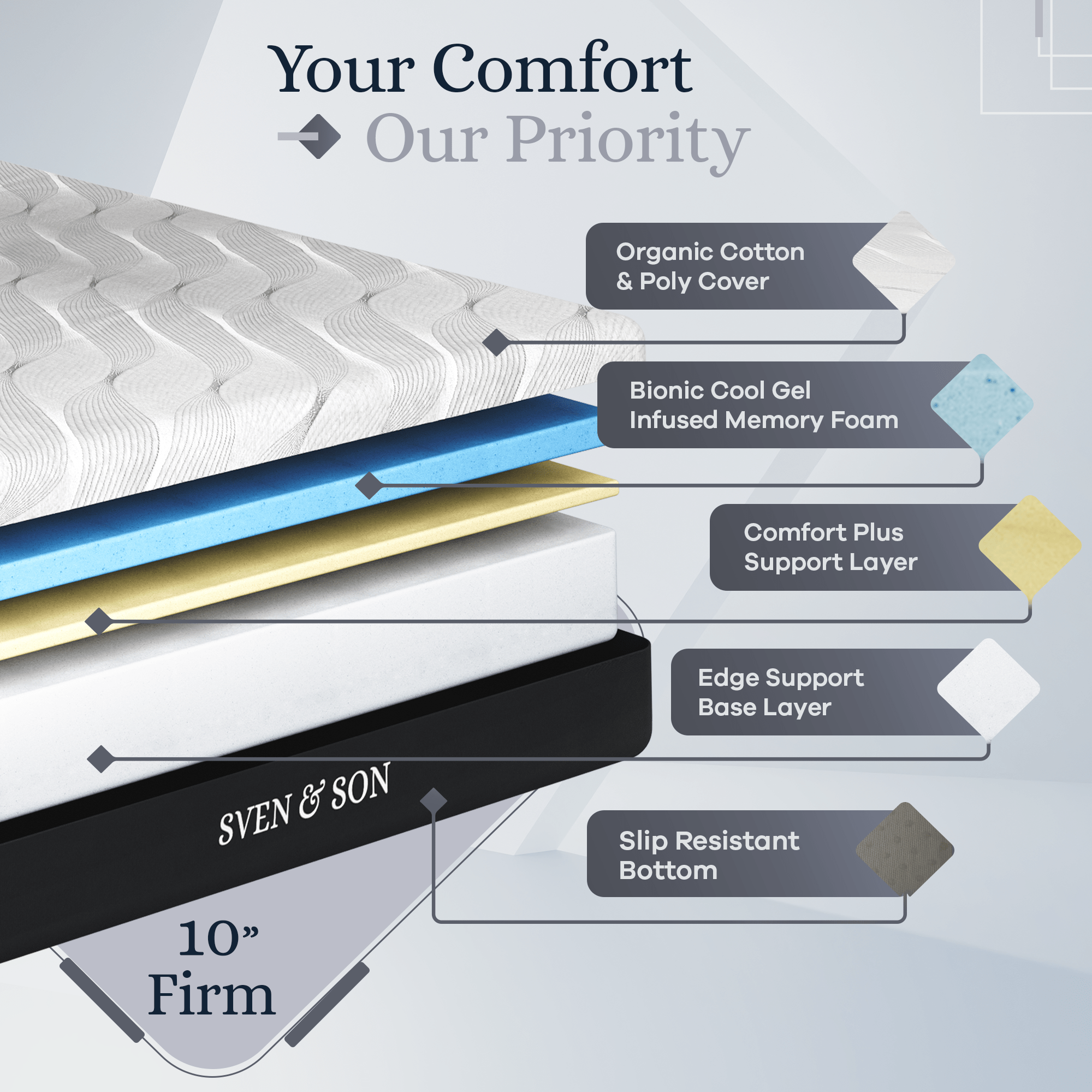 Platinum Series Adjustable Bed Frame + Choice of Mattress Bundle