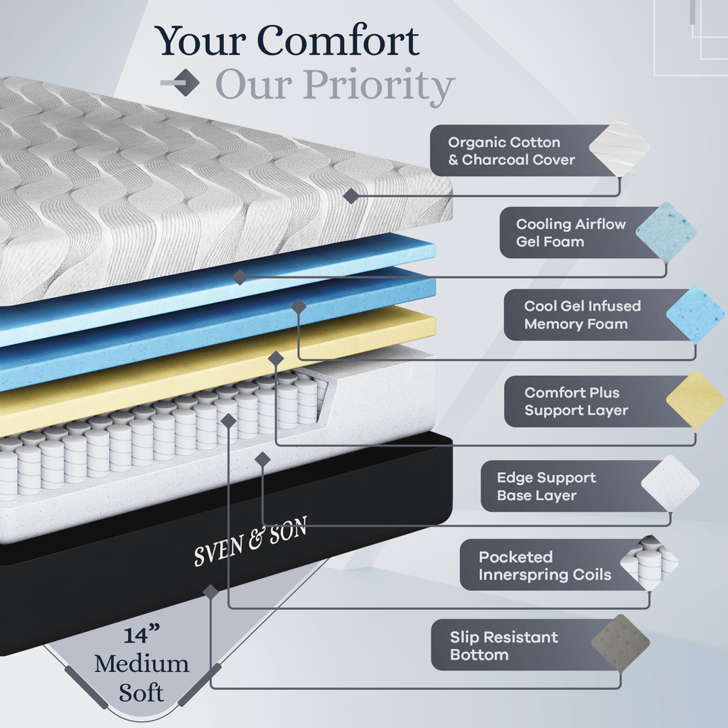 Platinum Series Adjustable Bed Frame + Choice of Mattress Bundle