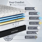 Platinum Series Adjustable Bed Frame + Choice of Mattress Bundle