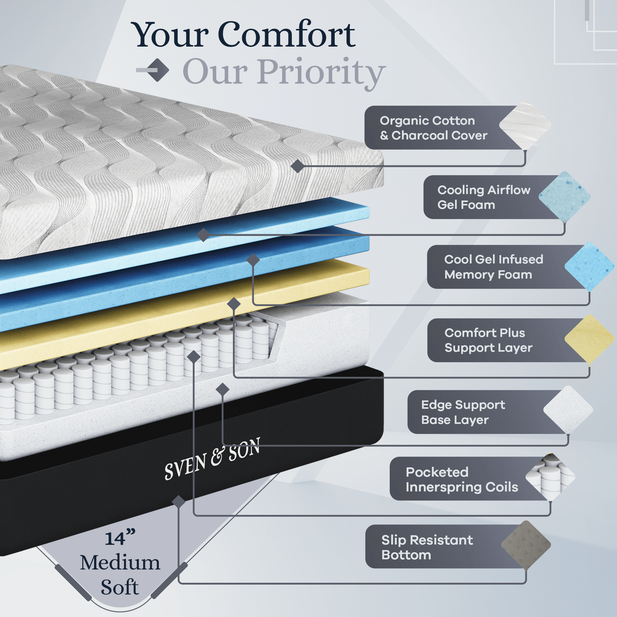 Platinum Series Adjustable Bed Frame + Choice of Mattress Bundle