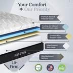 Platinum Series Adjustable Bed Frame + Choice of Mattress Bundle