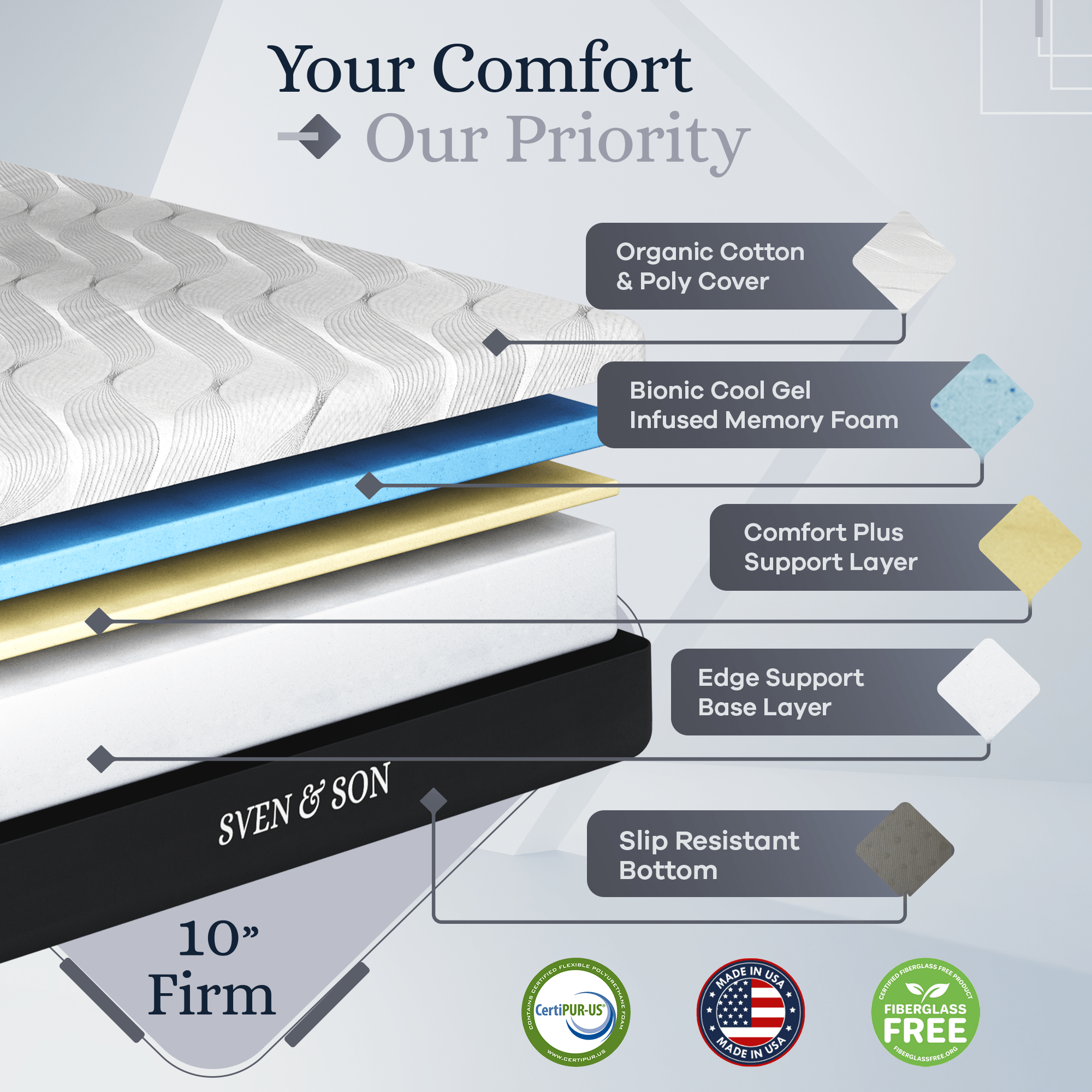 Platinum Series Adjustable Bed Frame + Choice of Mattress Bundle