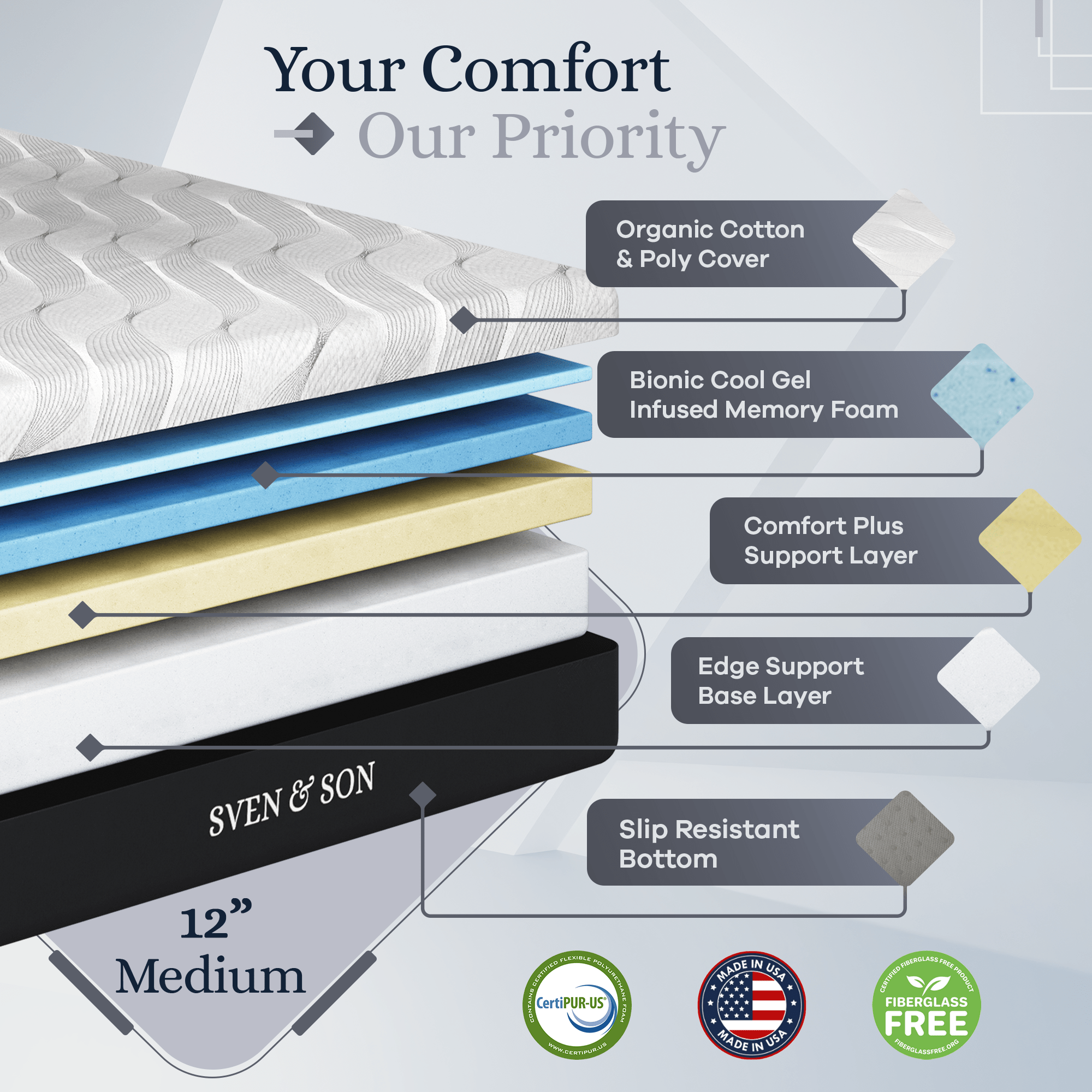 Platinum Series Adjustable Bed Frame + Choice of Mattress Bundle