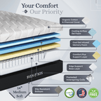 Platinum Series Adjustable Bed Frame + Choice of Mattress Bundle