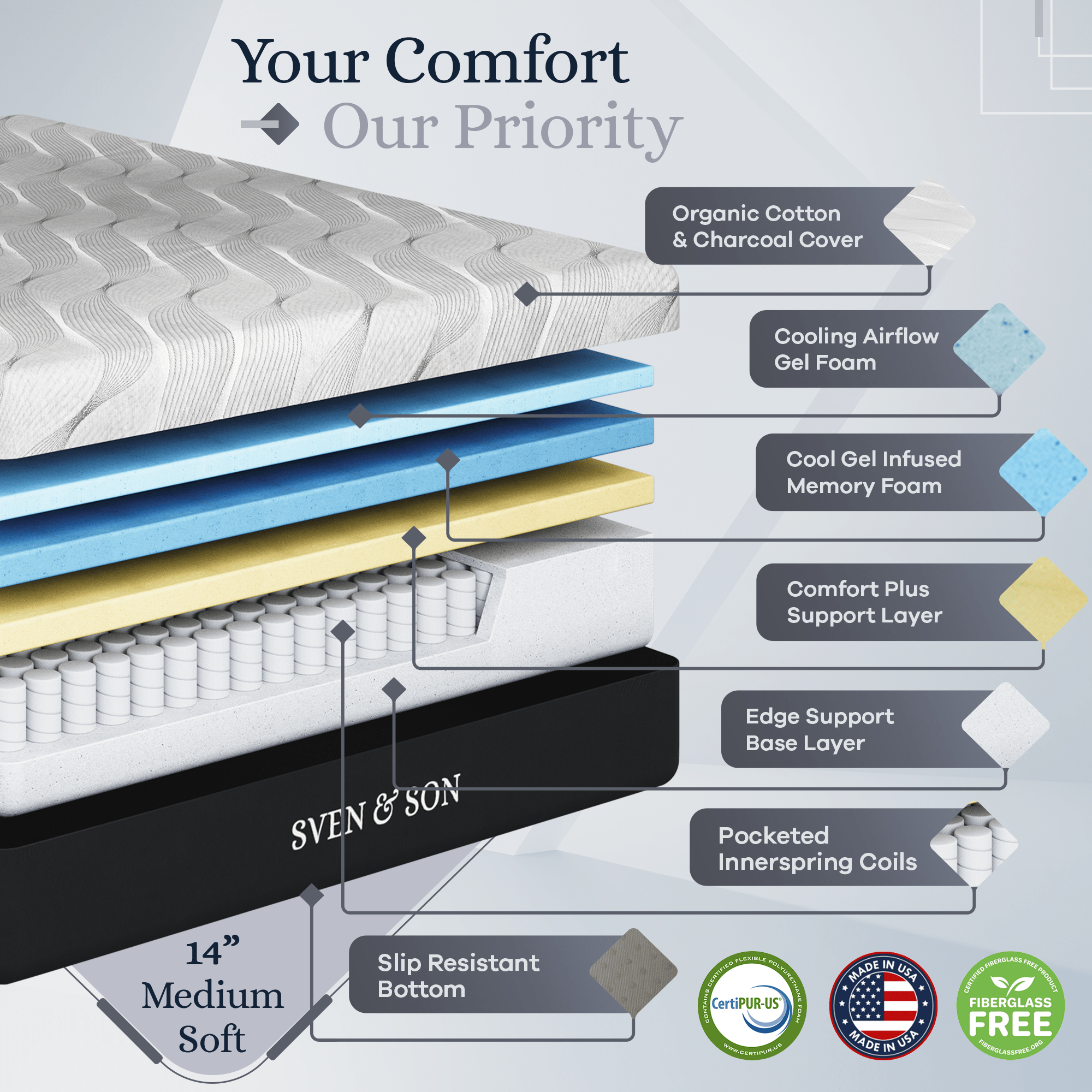 Platinum Series Adjustable Bed Frame + Choice of Mattress Bundle