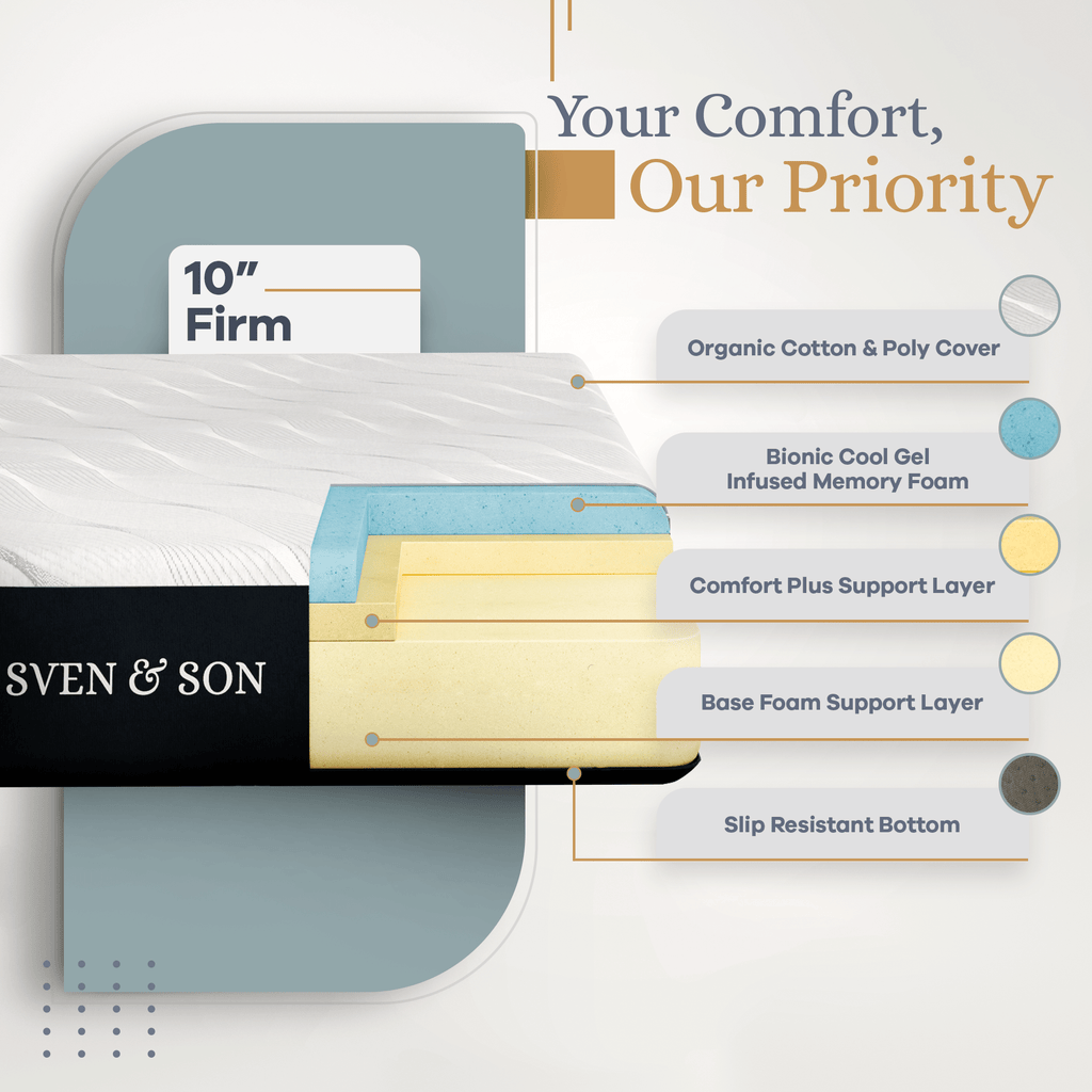 Bliss Series Adjustable Bed Frame + Choice of Mattress Bundle