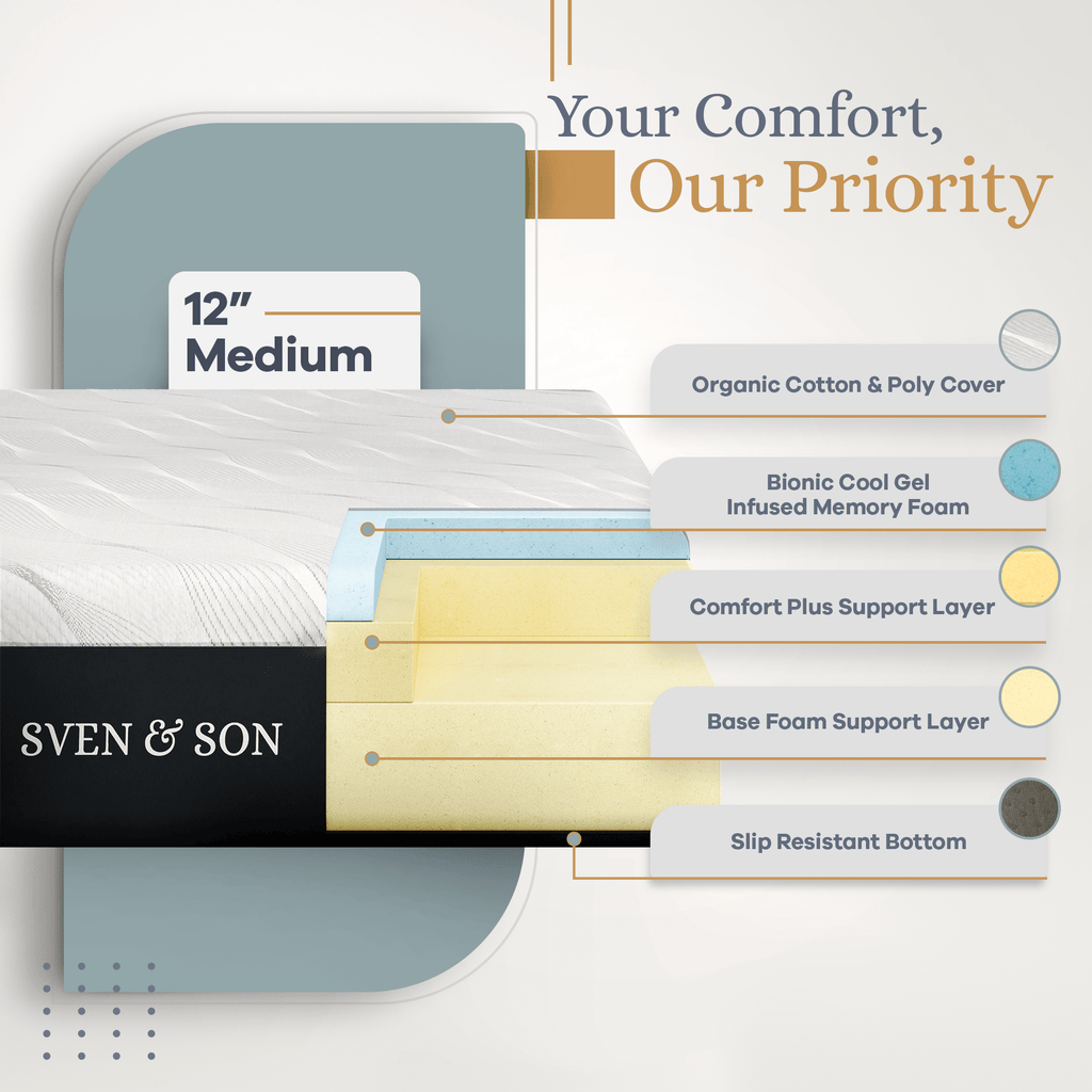 Bliss Series Adjustable Bed Frame + Choice of Mattress Bundle