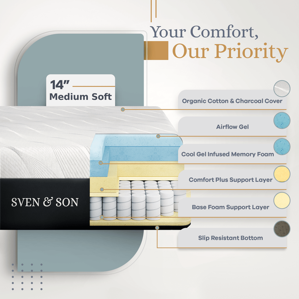 Bliss Series Adjustable Bed Frame + Choice of Mattress Bundle