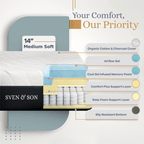 Bliss Series Adjustable Bed Frame + Choice of Mattress Bundle