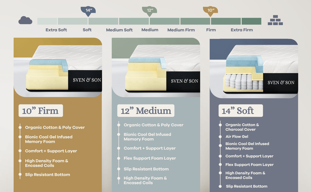 Bliss Series Adjustable Bed Frame + Choice of Mattress Bundle