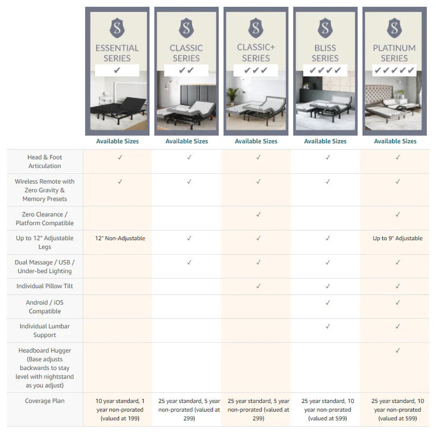 Bliss Series Adjustable Bed Frame + Choice of Mattress Bundle